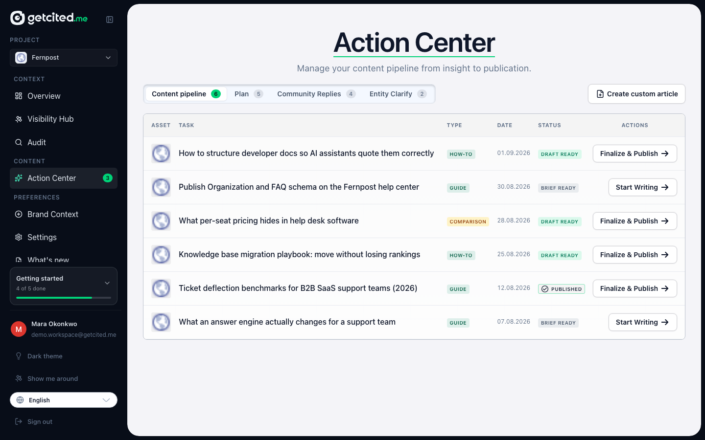 Action Center: the content pipeline with drafts, plus tabs for Plan, Community Replies and Entity Clarify