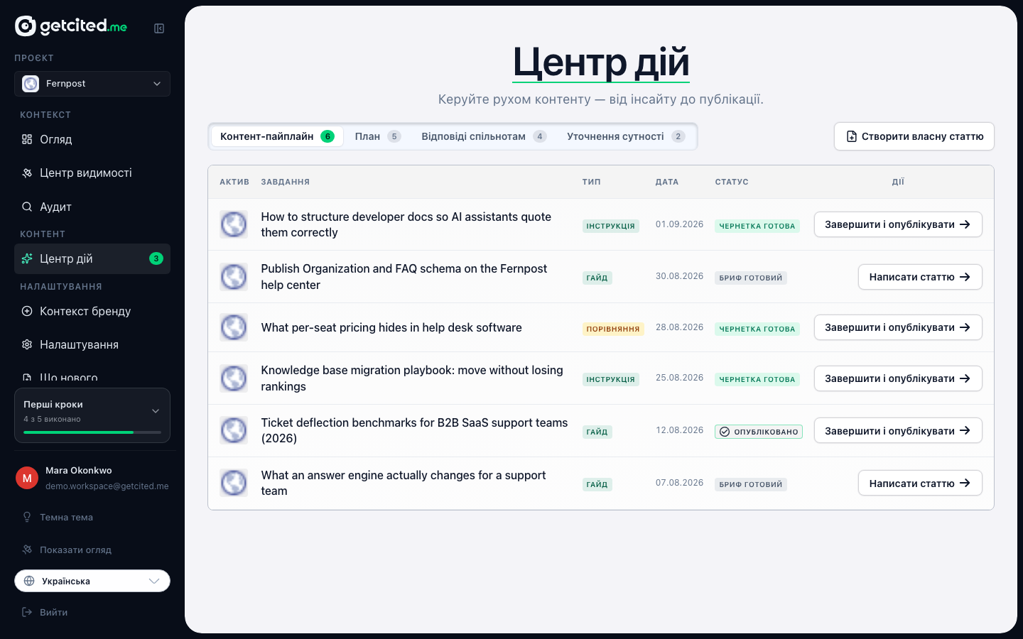 Центр дій: чернетки, план публікацій, відповіді спільнотам і виправлення сутностей