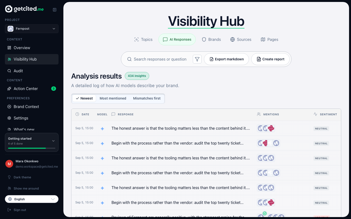 AI Responses: every tracked answer with engine, question type and whether your brand was mentioned