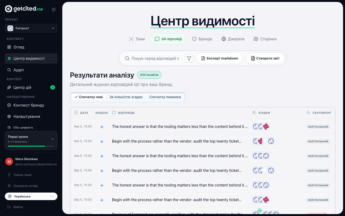 ШІ-відповіді: кожна відстежена відповідь із рушієм, типом запитання й тим, чи згадано ваш бренд