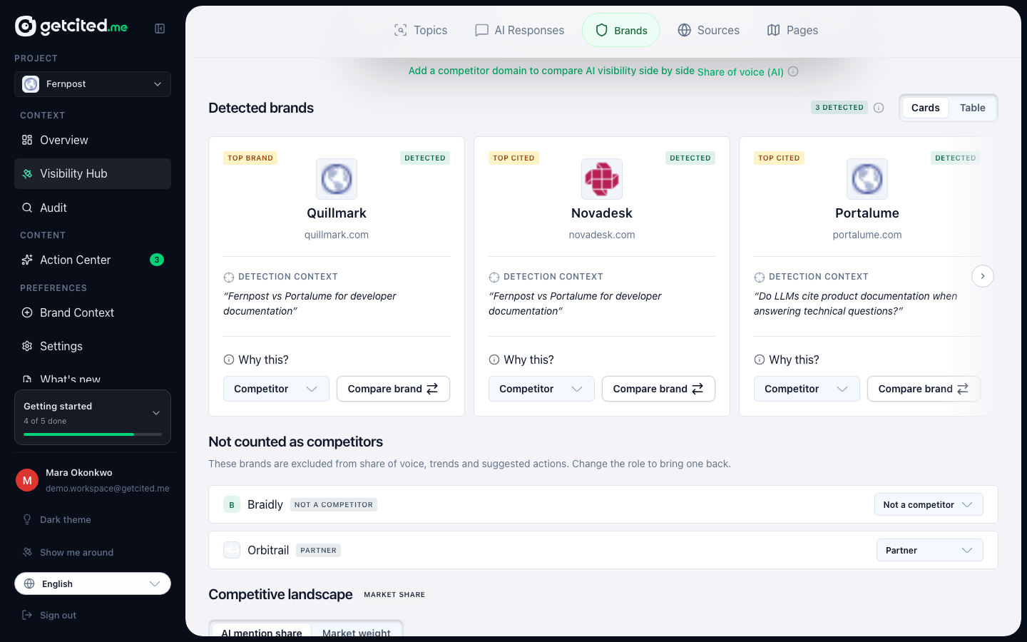 Detected brands: every company an engine named in your answers, with its mention count