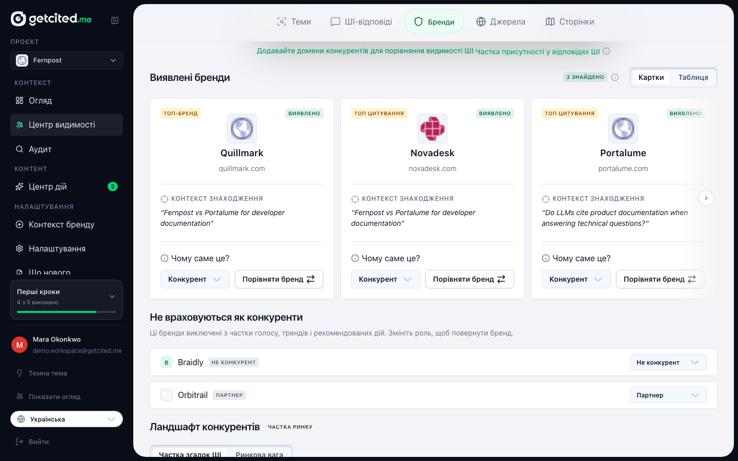 Виявлені бренди: кожна компанія, яку рушій назвав у ваших відповідях, із лічильником згадок
