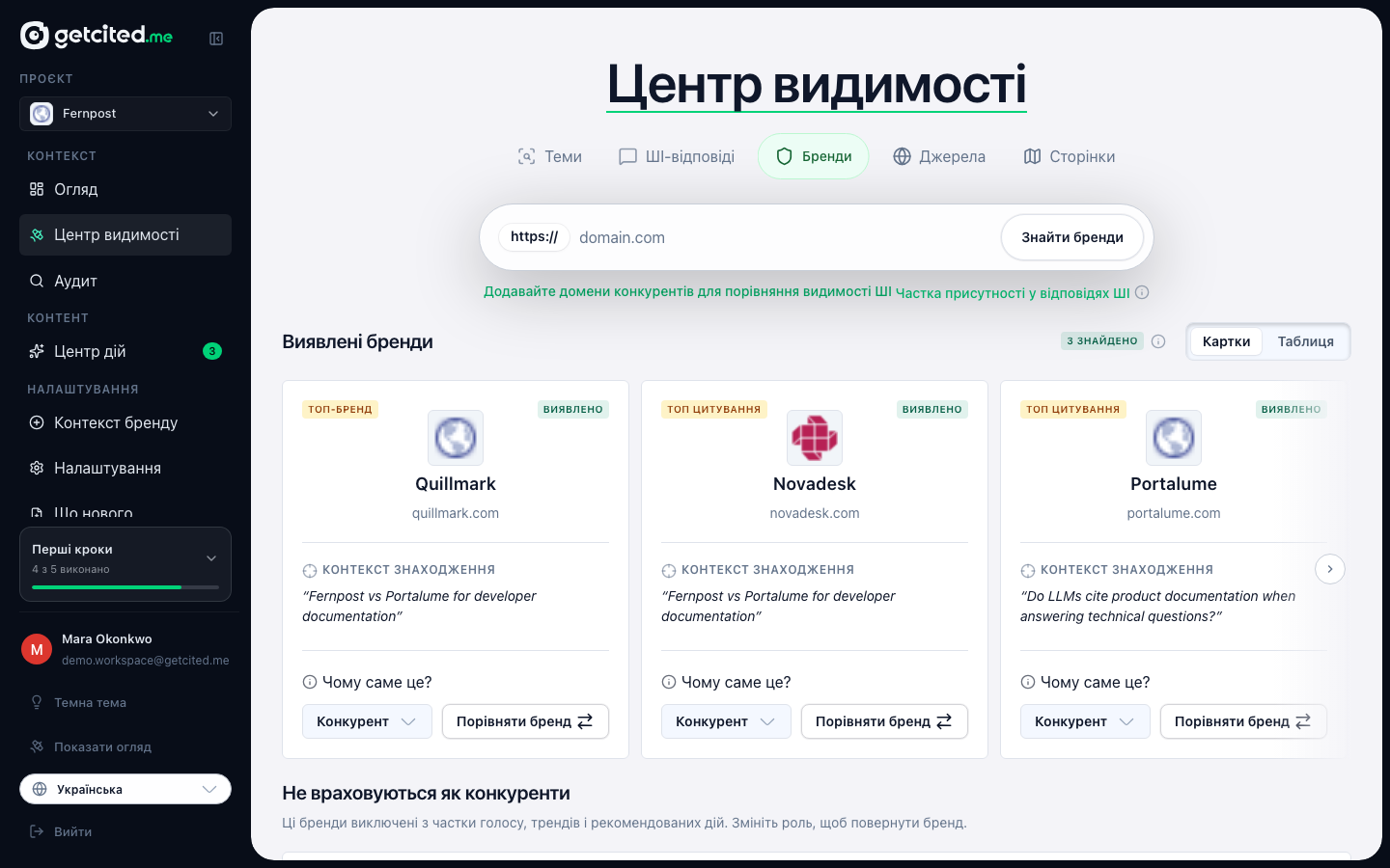 Таблиця брендів: виявлені бренди з кількістю згадок і конкуренти, яких ви зберегли