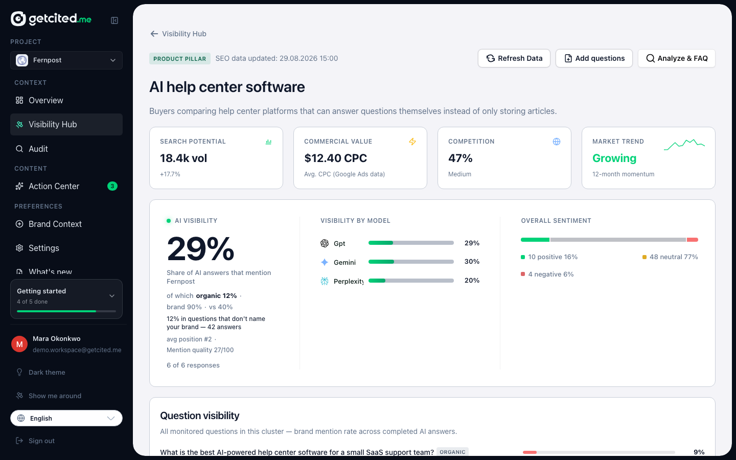 A cluster opened: its questions, their types and the coverage each one has