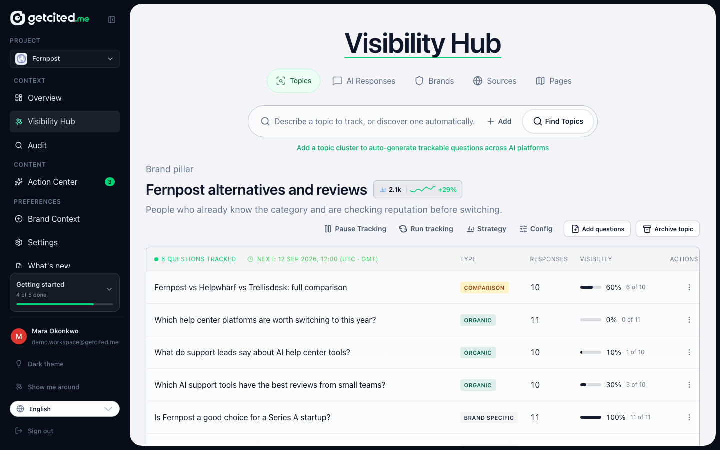 Topic clusters, with archived ones out of the way