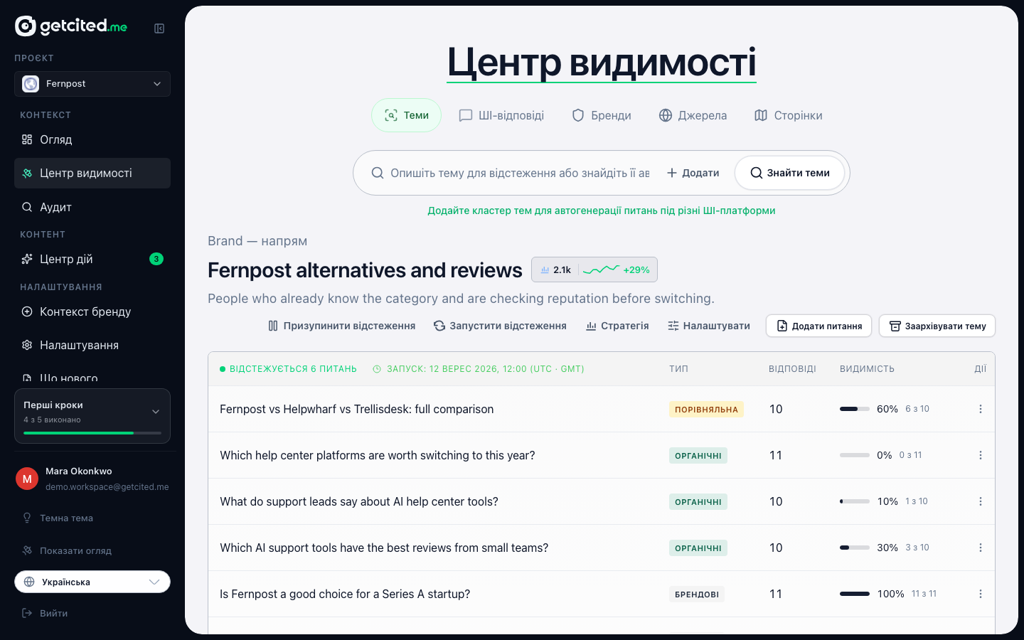 Тематичні кластери, архівні прибрані з дороги
