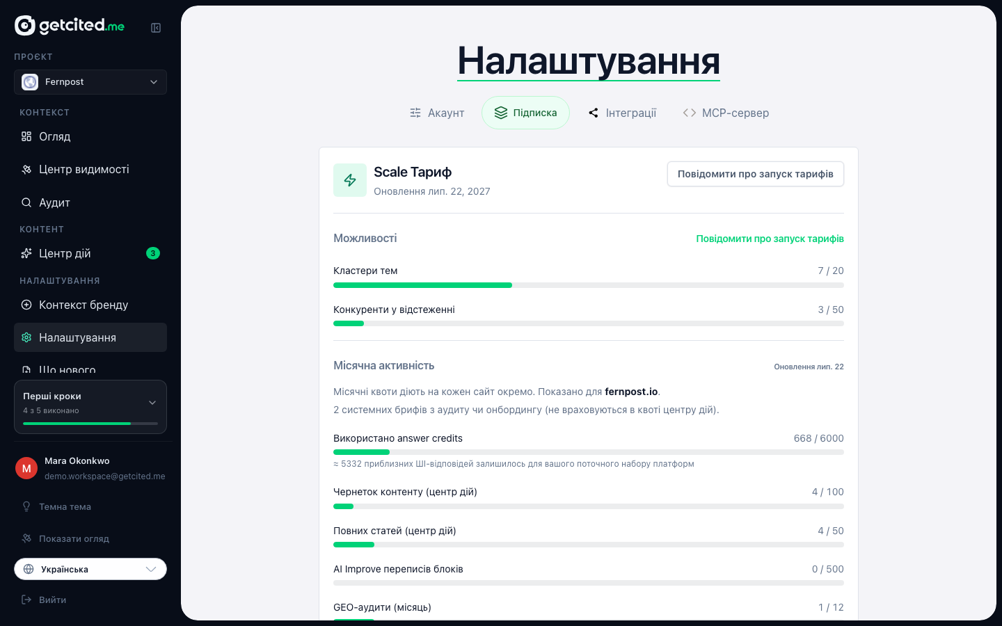 Ліміти плану і те, що справді витрачено за період