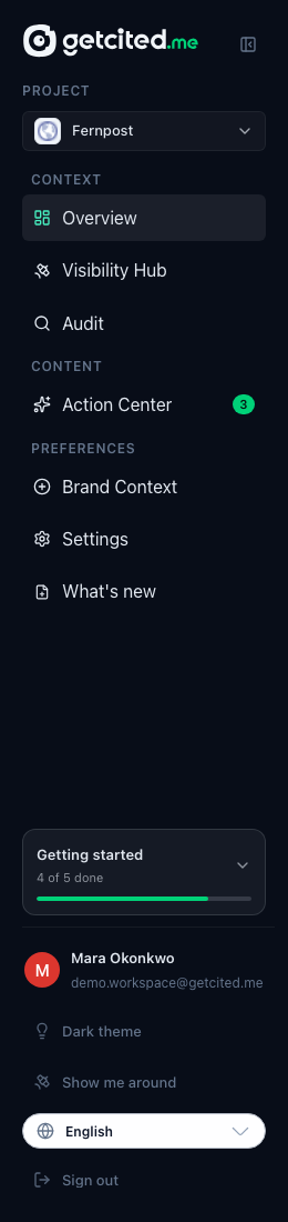 The sidebar: Overview, Visibility Hub and Audit under Context; Action Center under Content; Brand Context and Settings under Preferences