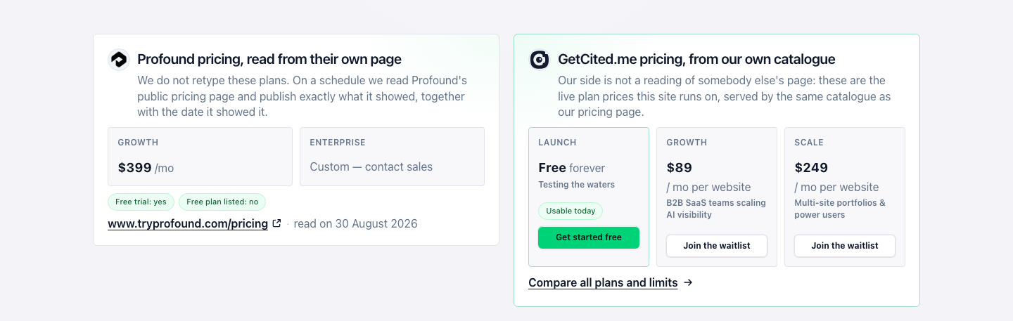 A competitor's real price, with the date we read it