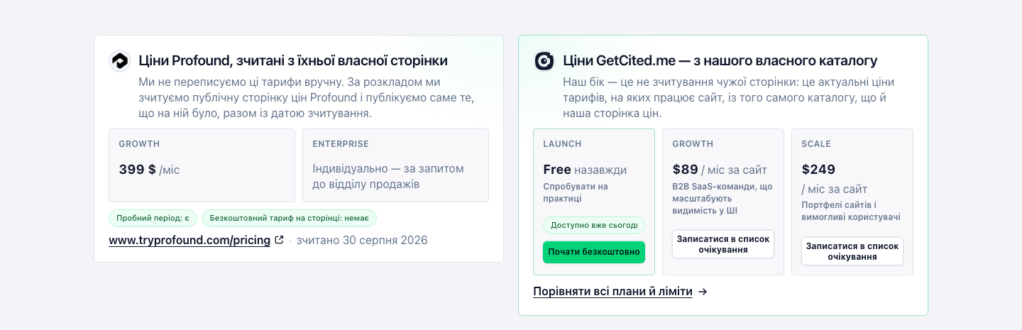 Реальна ціна конкурента з датою, коли ми її прочитали