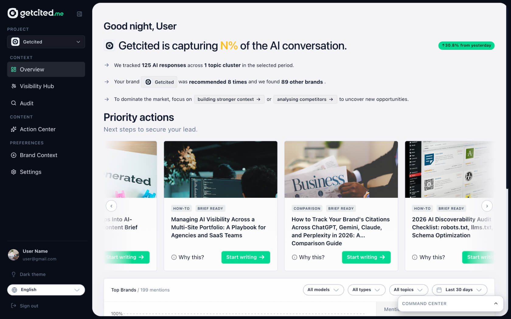 AI assistants scanning the GetCited.me dashboard.